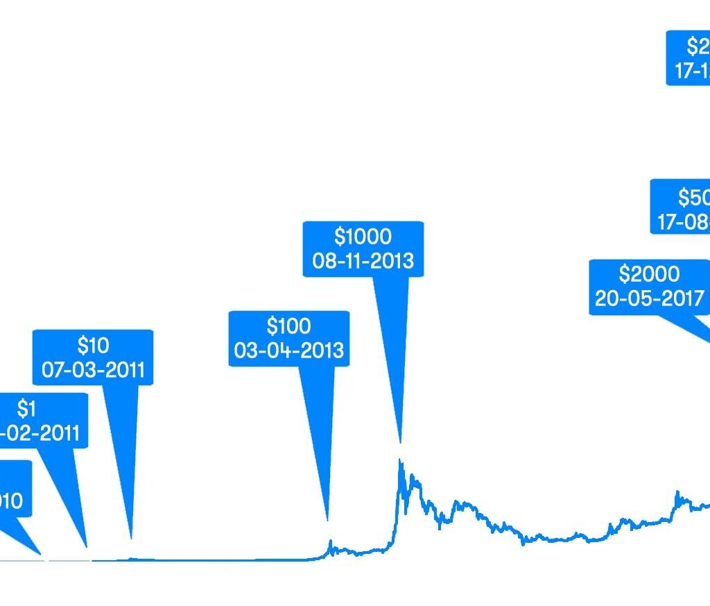 The History of Cryptocurrency: A Detailed Journey from Idea to Global Finance wuxflmt8ifxnxsbe6guivlmd1w4yoo5jwndqwjfgrz094u33uio1tg36ov50tbefghwf0s1wyj1p87lnvodm1jg5ddgui9ejzkaf2e6r0n qbo0goig1nagbk4p3jkueetkllwrdwfnzrwamtorww8pdzc7ko5qenubbfhxgzal9y7vauy87876mqyikt6tj